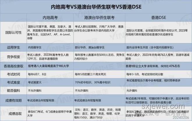 白血病痊愈少年与普通考生高考之路对比分析